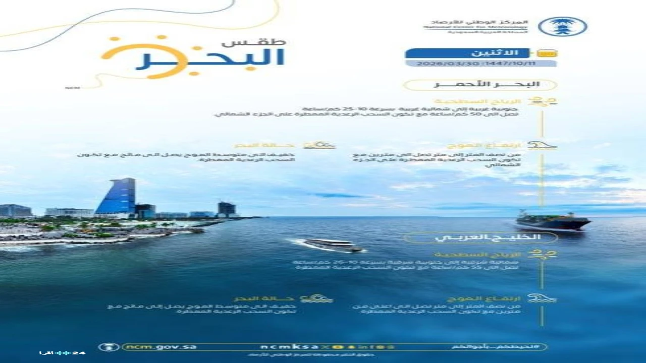 توقعات بهطول أمطار رعدية غزيرة على مناطق متفرقة داخل أراضي المملكة العربية السعودية